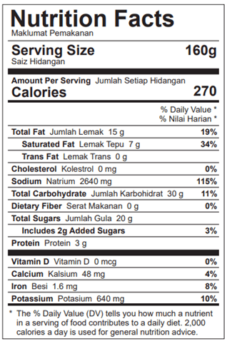 Nutrition Facts for Black Pepper Sauce