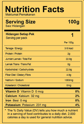 Nutrition Facts for Green Curry Paste