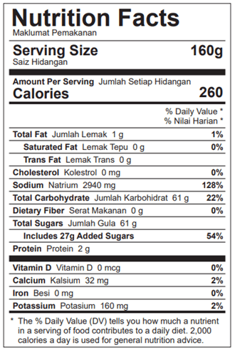 Nutrition Facts for Mammy Sauce