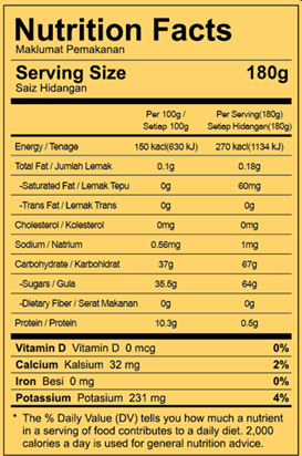 Nutrition Facts for Sweet & Sour Sauce